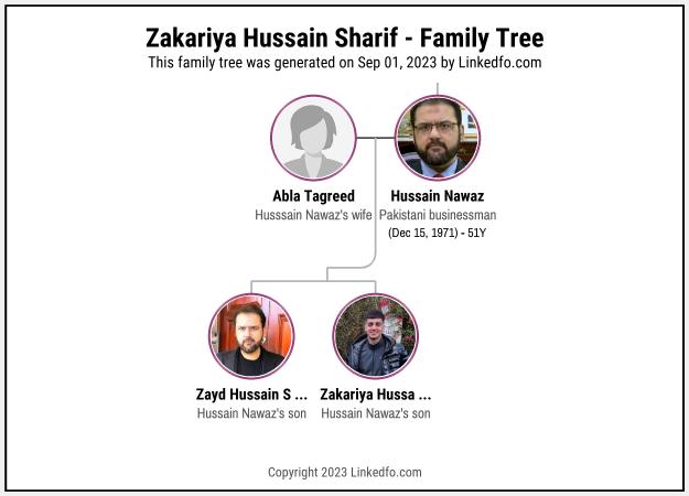 Zakariya Hussain Sharif's Family Tree