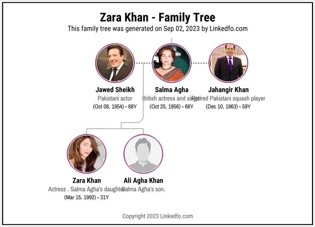 Zara Khan's Family Tree