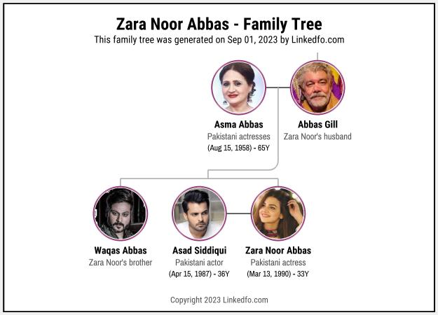 Zara Noor Abbas's Family Tree