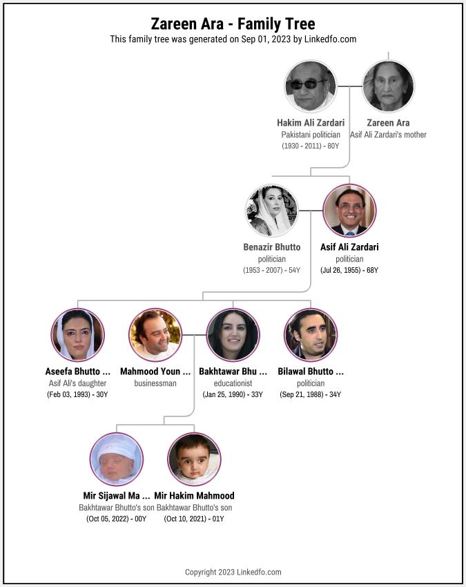 Zareen Ara's Family Tree