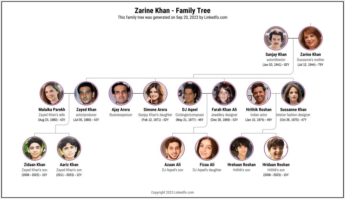 Zarine Khan's Family Tree