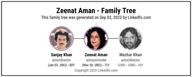 Zeenat Aman's Family Tree