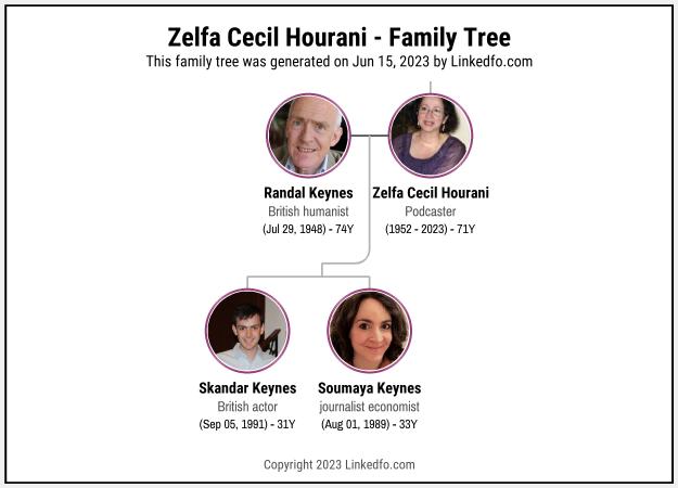 Zelfa Cecil Hourani's Family Tree