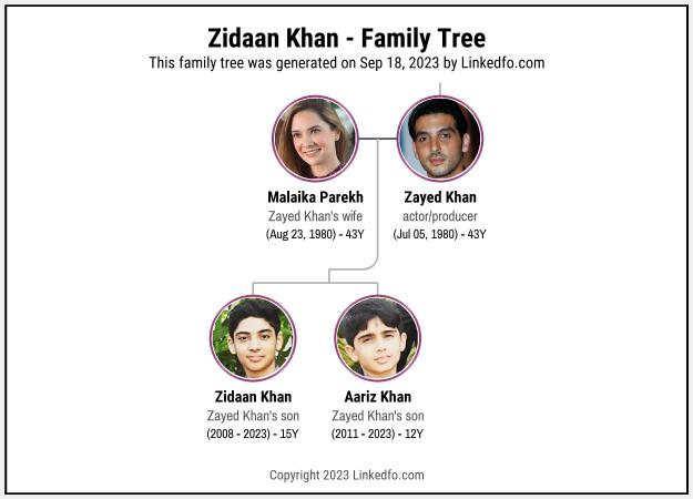 Zidaan Khan's Family Tree
