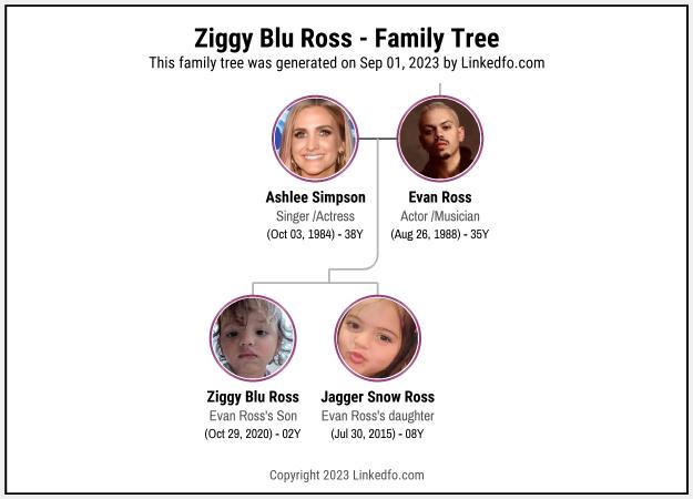 Ziggy Blu Ross's Family Tree