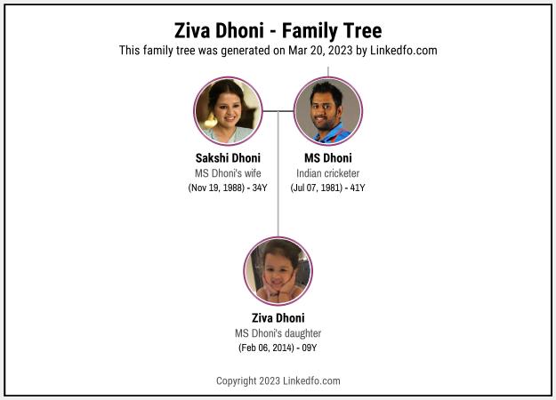 Ziva Dhoni's Family Tree