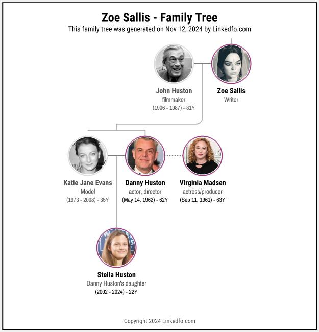 Zoe Sallis's Family Tree