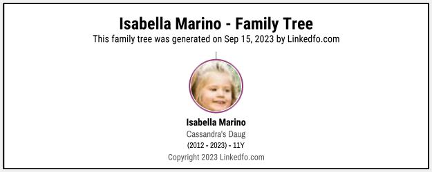 Isabella Marino's Family Tree