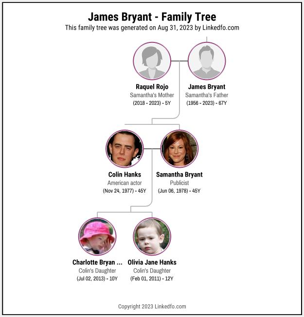James Bryant's Family Tree