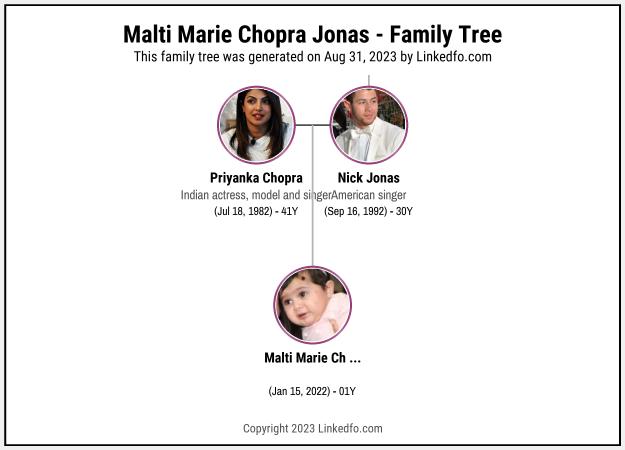 Malti Marie Chopra Jonas's Family Tree