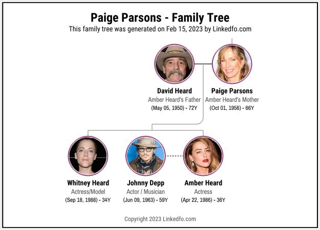 Paige Parsons's Family Tree