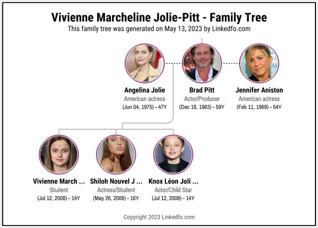 Vivienne Marcheline Jolie-Pitt's Family Tree