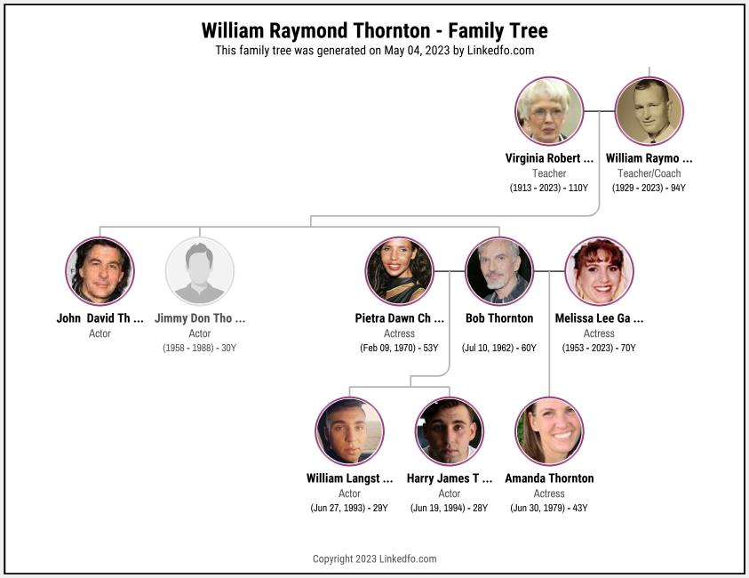 William Raymond Thornton's Family Tree