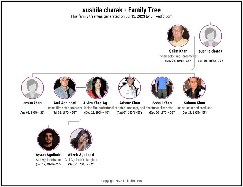 sushila charak's Family Tree