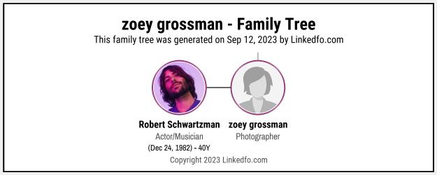 zoey grossman's Family Tree